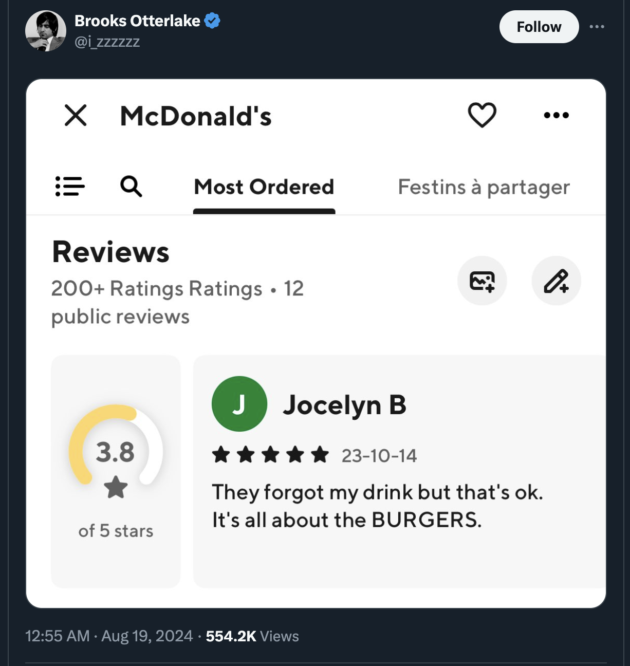 screenshot - Brooks Otterlake McDonald's Q Most Ordered Reviews 200 Ratings Ratings 12 public reviews 3.8 of 5 stars Festins partager 0. J Jocelyn B 231014 They forgot my drink but that's ok. It's all about the Burgers. Views